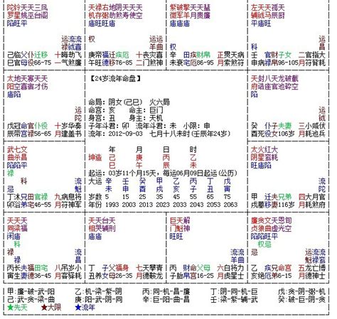 紫微斗數十二宮|紫薇十二宫